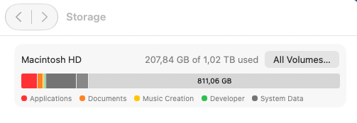 Storage panel showing 207.84GB used out of 1.02TB